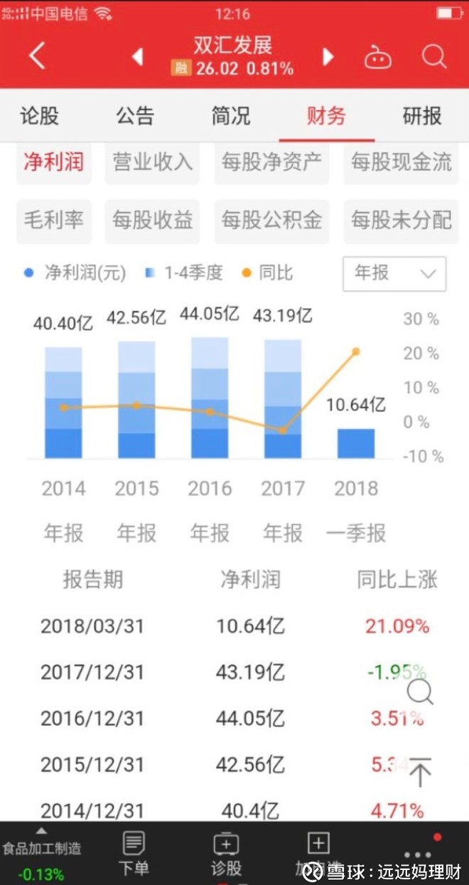双汇发展,肉类食品加工龙头且分红较高的股票