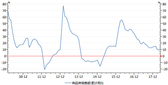 阳光城近况图片