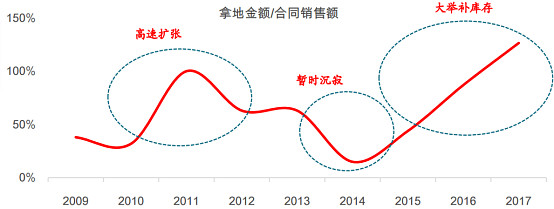 阳光城近况图片