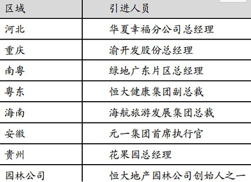 阳光城近况图片