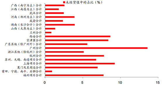 阳光城近况图片