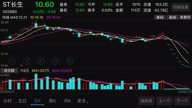 深夜突发!证监会大修退市制度,长生生物真的要