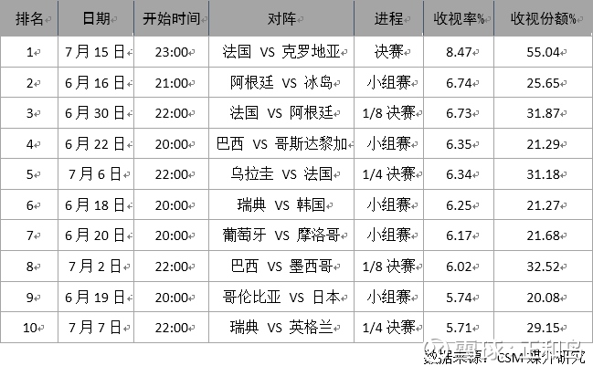 正和岛: 为什么世界杯广告会有倍乘效应? 岛 君