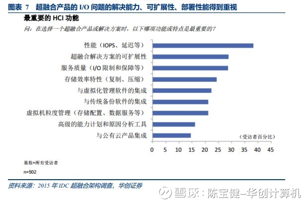 深信服深度之二：快速崛起的超融合新星【华创计算机陈宝健团队