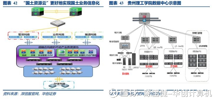 深信服深度之二：快速崛起的超融合新星【华创计算机陈宝健团队