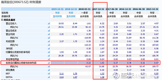 基於pe和ps看佩蒂估值上限