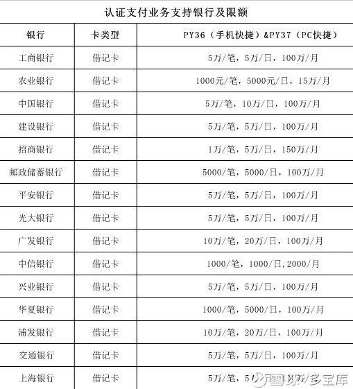银行卡一年流水多少限额 xueqiu.com