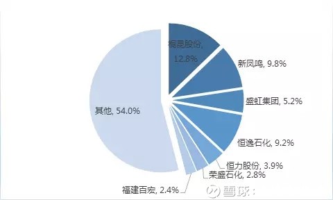 恒逸石化:pta篇之全球化纤行业龙头