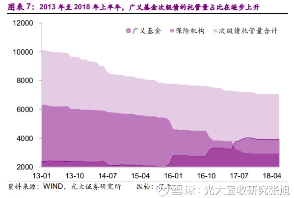 【光大固收】用什么补充资本?-商业银行资本工