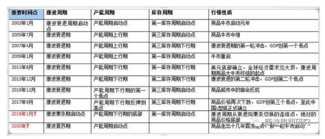 jh786: 《涛动周期论》读书笔记 《涛动周期论