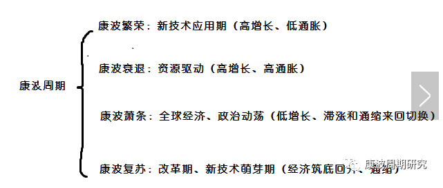 jh786: 《涛动周期论》读书笔记 《涛动周期论