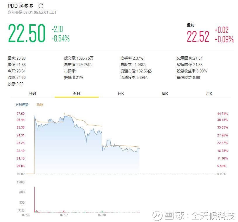 提问 / 上文配图 2