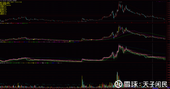 2018.6复盘2只垃圾股:光一科技、锦江投资