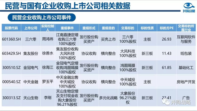 转:民企与国企收购上市公司交易结构差异案例