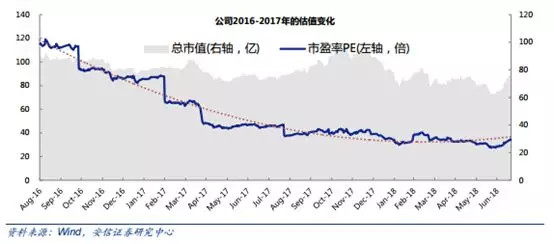 这只5G低价股供货华为等巨头,业绩连续增长市