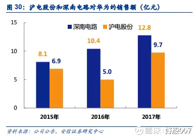 这只5G低价股供货华为等巨头,业绩连续增长市