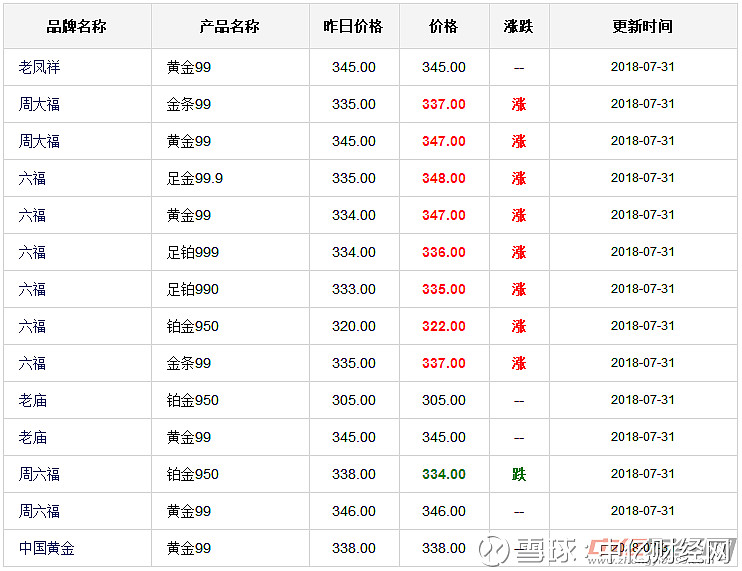 81今日國際現貨黃金價格走勢分析短期黃金價格或仍有反彈空間