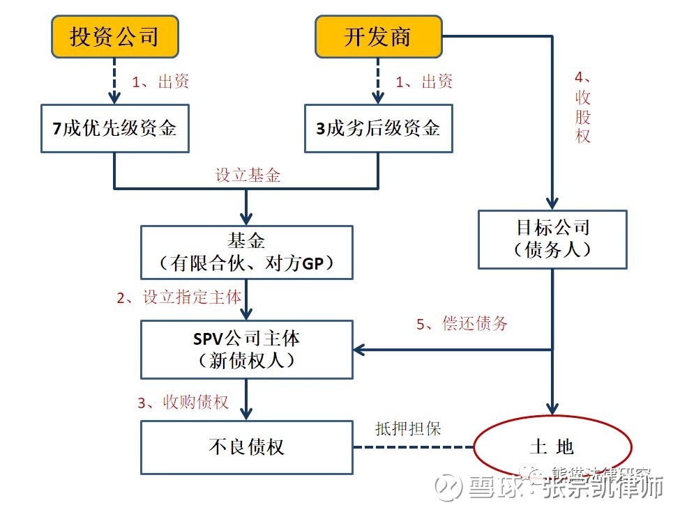 股权投资公司的新角色