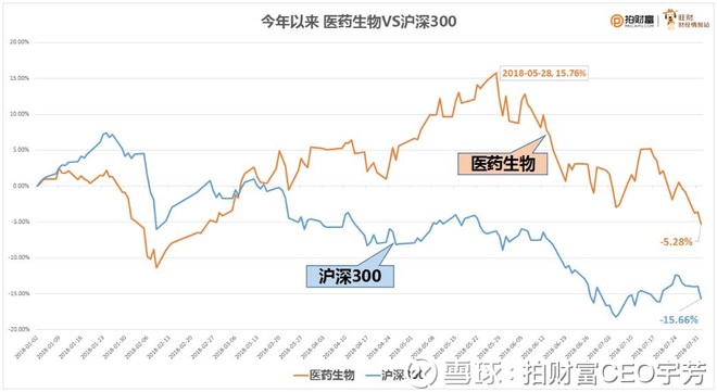 只有贵一个缺点的优质医药股这次跌出机会了