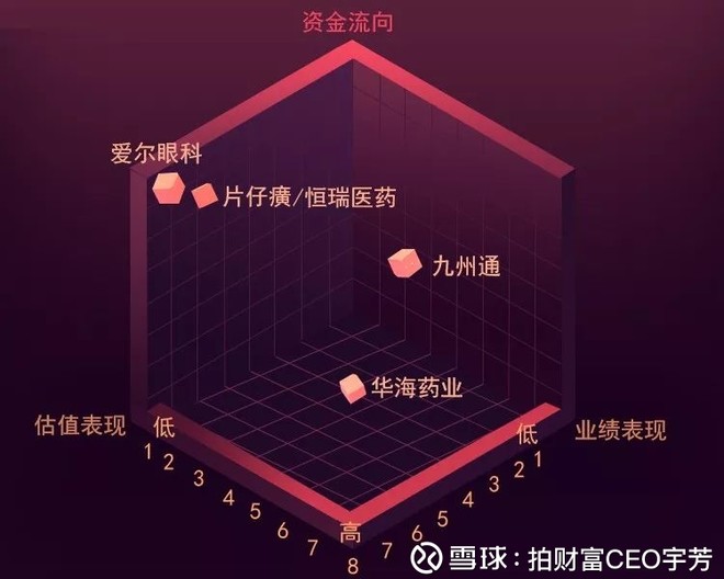 只有贵一个缺点的优质医药股这次跌出机会了