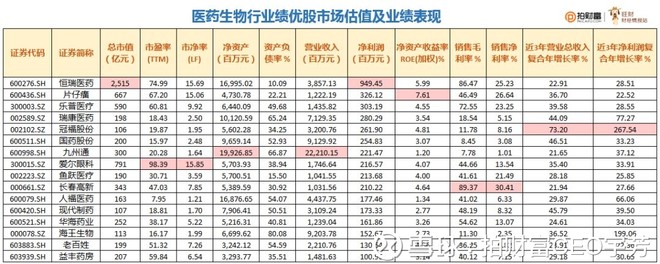 只有贵一个缺点的优质医药股这次跌出机会了