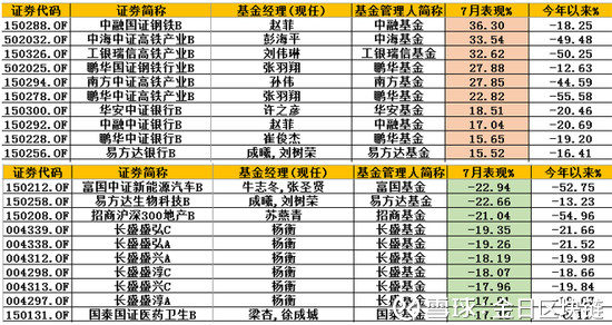 基金赚钱榜:不惧疫苗黑天鹅 富国精准医疗今年