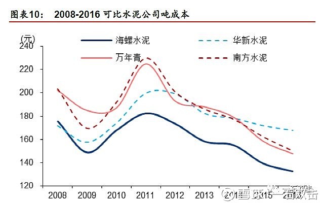 海螺水泥:淨利潤增速80%-100%,給多少估值?