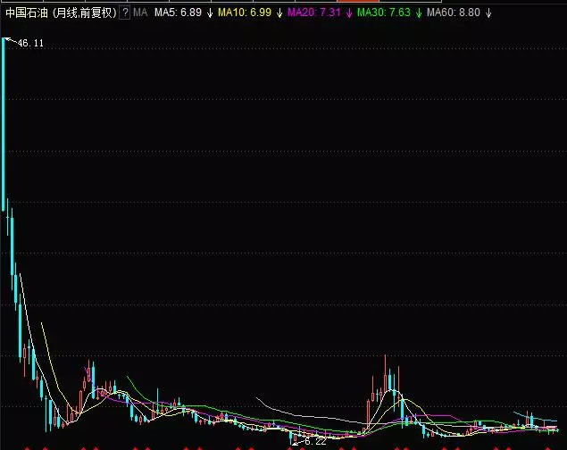 人类历史上首个万亿美元市值科技公司诞生!