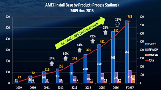 半导体产业蓄势待发2025有望增长18%