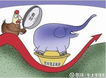 牛上牛牛8: A股低估值蓝筹股汇总 (1)什么是蓝