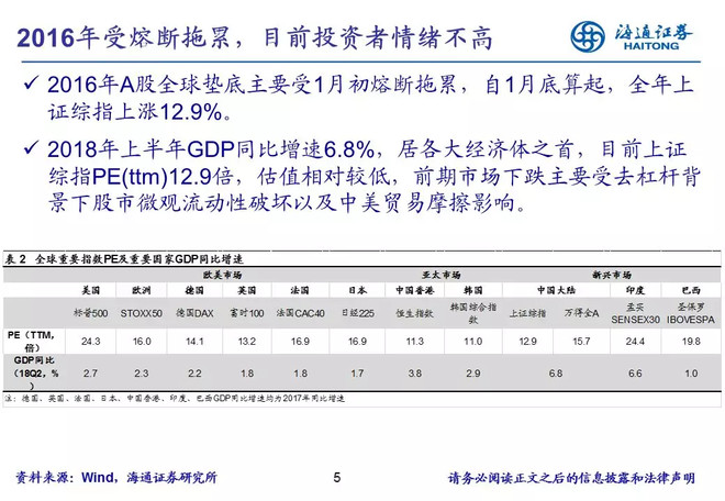 银行ETF: A股08年以来第四次跌幅居前 摘要:全