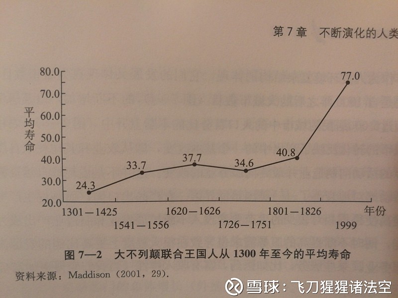 各个历史时期中国人口平均寿命