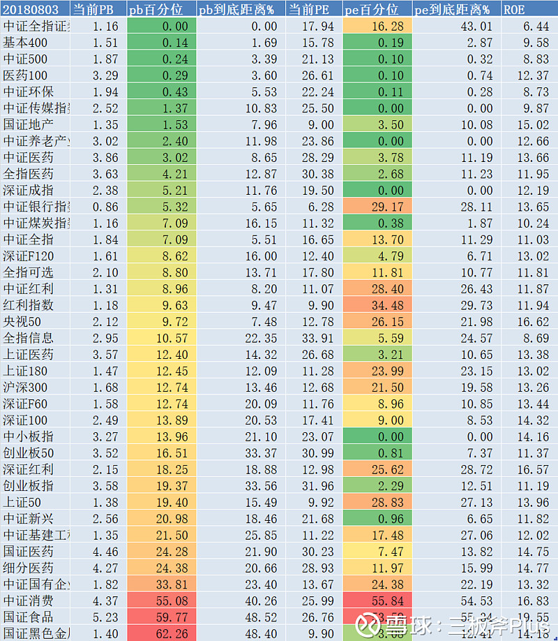 20180803指数估值表