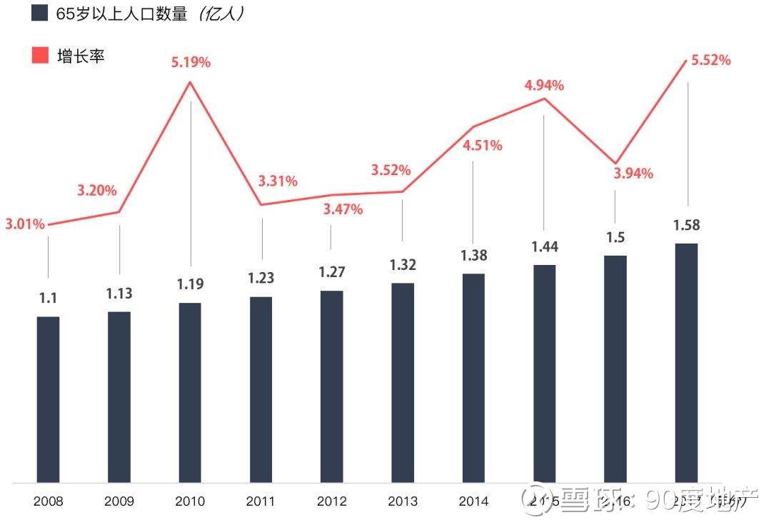 世界人口统计局_...金砖四国占全球人口比重.数据来源:中国国家统计局,联合国(3)