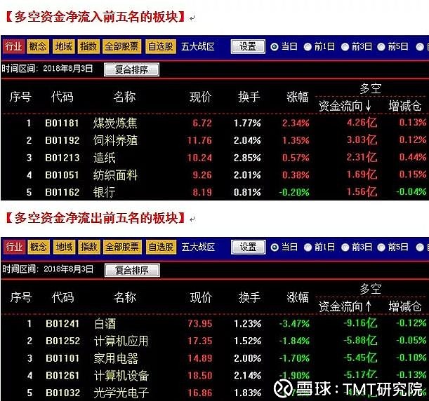 週末消息370億瘋狂出逃股市32萬股民韭菜踩中地雷股