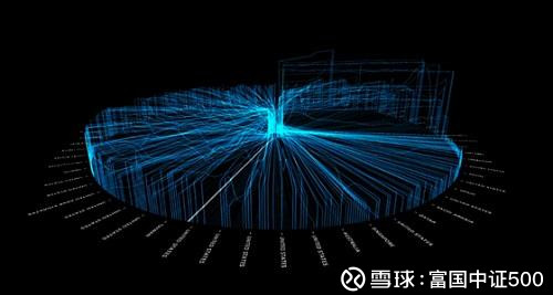 富国中证500: 历次宽松后,市场走向朝向哪里? 