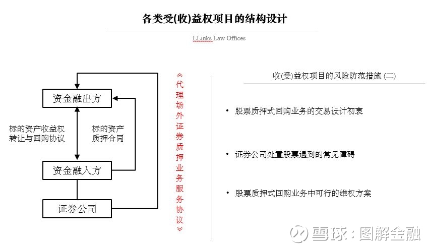 非标避险手册 | 非标四大常见问题,快看你踩雷了