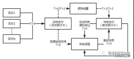 及时链: 商业保理市场行业现状及趋势 全国商业