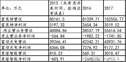 LED照明灯具行业：绿色革命中的新星