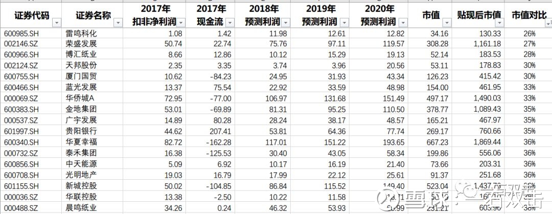 荣盛发展(002146)股吧_荣盛发展怎么样_分析讨论社区—东方财富网爱体育- 爱体育官方网站- 爱体育APP下载- 世界杯指定平台
