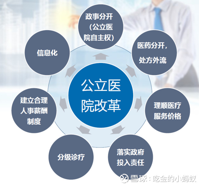 进步正在悄然发生——医药医疗改革政策梳理