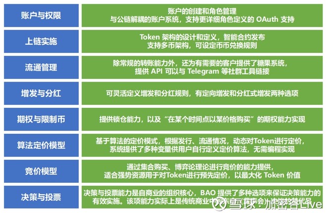 区块链通证开发