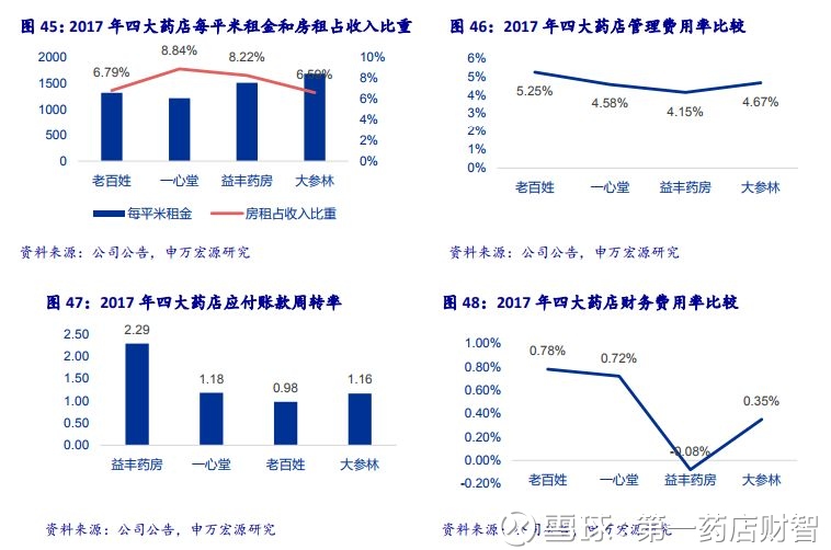 宏源益丰联系方式