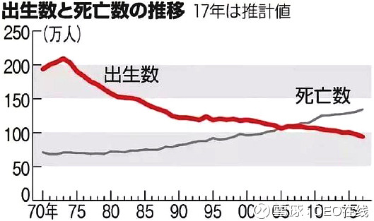 他們也效仿法國,在財政支出方面下功夫,但易富賢認為中華文化圈因其