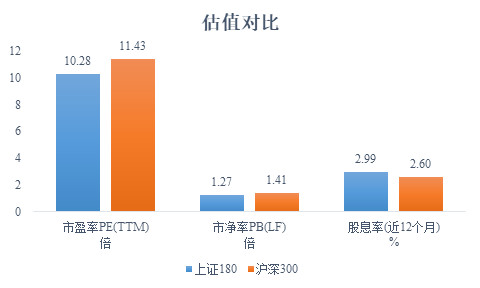 上证180