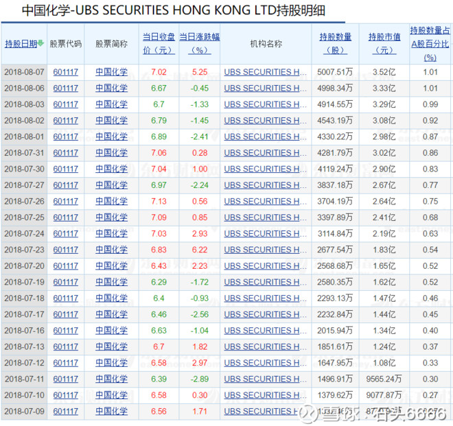 爱体育- 爱体育官方网站- 爱体育APP下载- 世界杯指定平台每周股票复盘：中国化学（601117）高管减持60万股 股价涨1001%