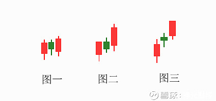 簡單講一下多方炮k線組合,很多人不明白什麼叫多方炮走勢,其實多方炮