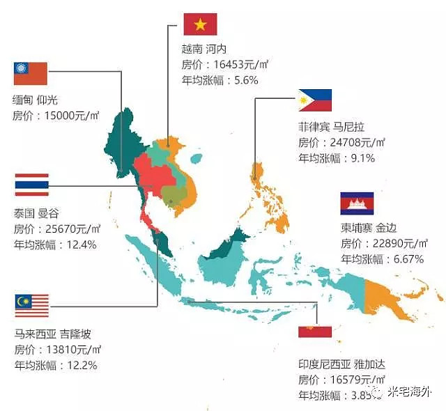 强劲的经济,带动东南亚房地产迅速升值.