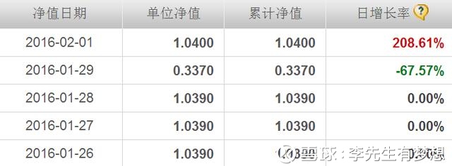 8月8日招商行业精选股票基金净值增长071%今年来累计上涨947%NG南宫娱乐· NG南宫28官方网站· NG南宫APP下载
