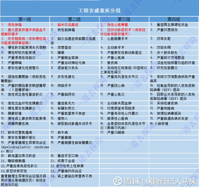 内部分组外部分组区别图片